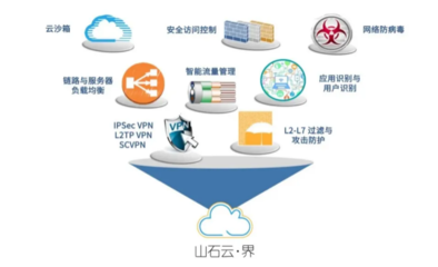 山石網科攜八大網絡安全方案亮相2025 RSA大會，榮膺AI領域創新者殊榮